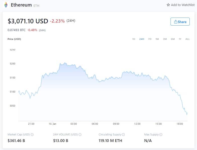 Prezzo Ethereum - 10 gennaio 2022 (Fonte: Crypto.com)