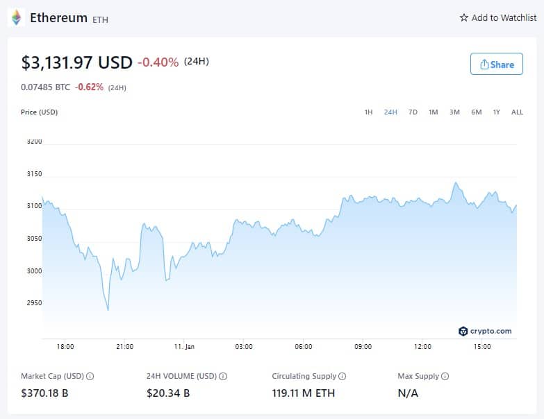 Ethereum Price - January 11th, 2022 (Source: Crypto.com)