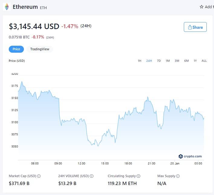 Ethereum Price - January 19th, 2022 (Source: Crypto.com)