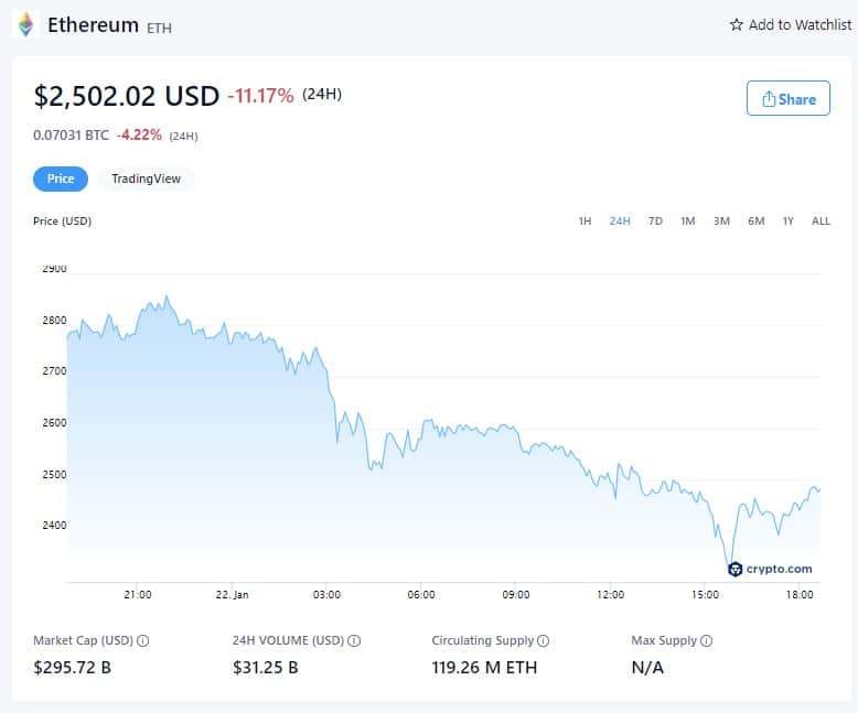Ethereum Price - January 22nd, 2022 (Source: Crypto.com)