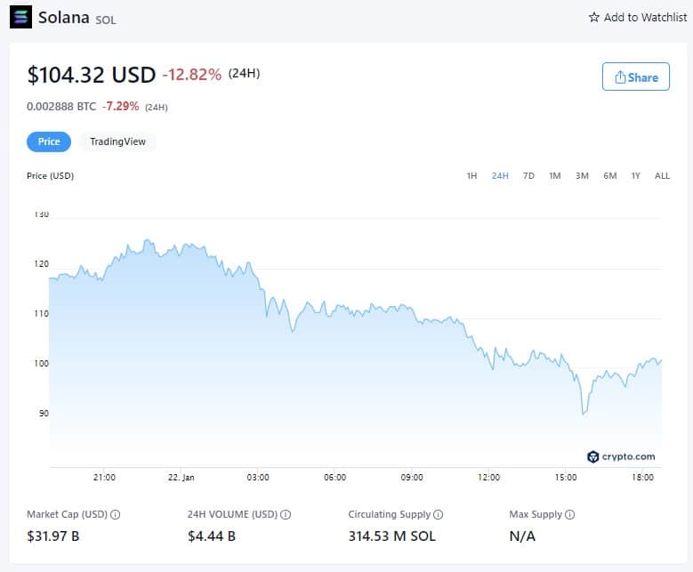 Solana Price - January 22nd, 2022 (Souce: Crypto.com)
