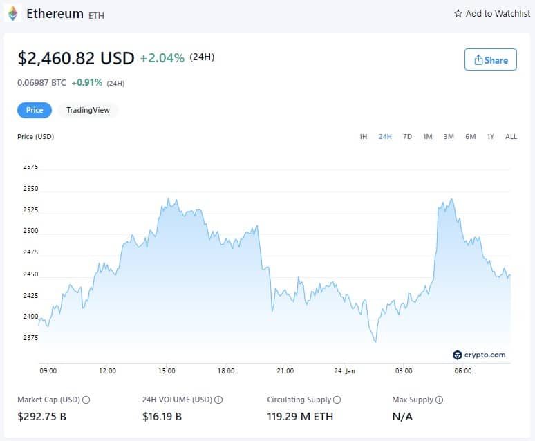 以太坊价格-2022年1月24日(来源:Crypto.com)