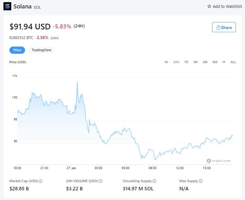Solana价格-2022年1月27日(来源:Crypto.com)