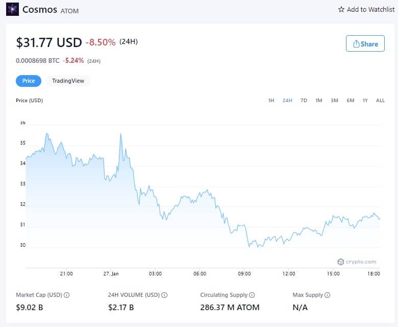 Cosmos价格-2022年1月27日(来源:Crypto.com)