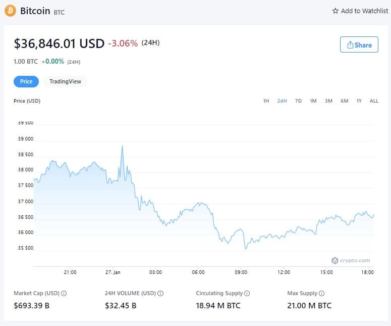 Bitcoin Price - January 27th, 2022 (Source: Crypto.com)