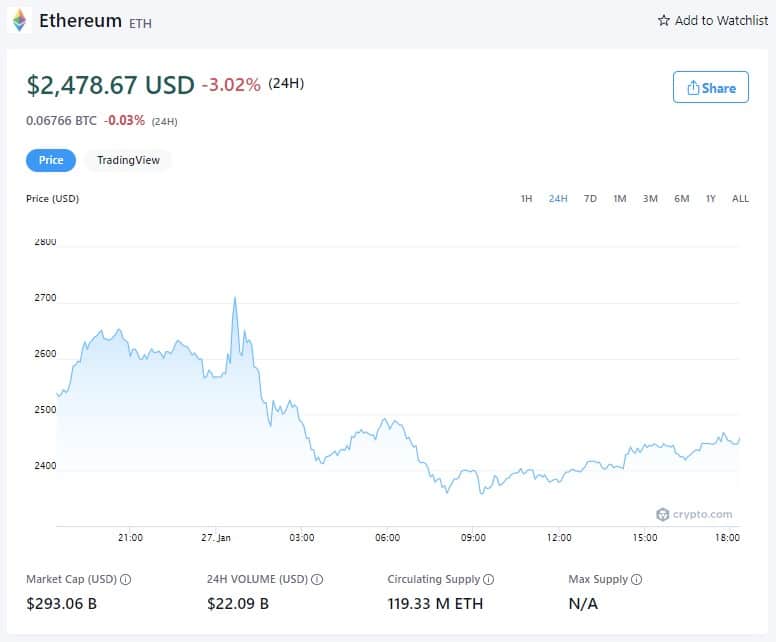 Ethereum Price - January 27th, 2022 (Source: Crypto.com)