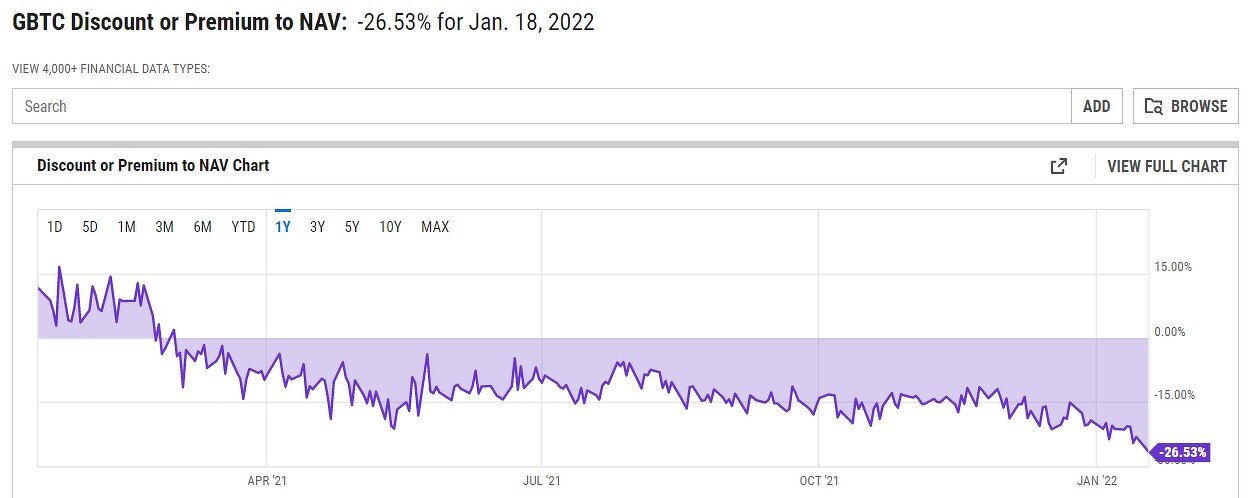 (Источник: YCharts)