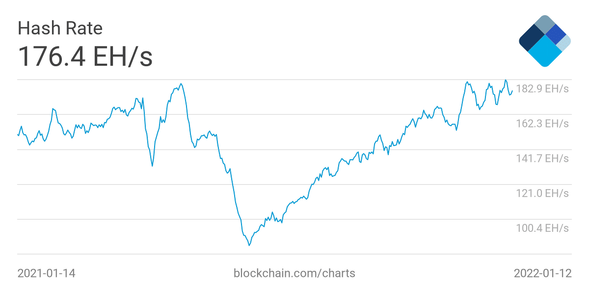 （来源：Blockchain.com）