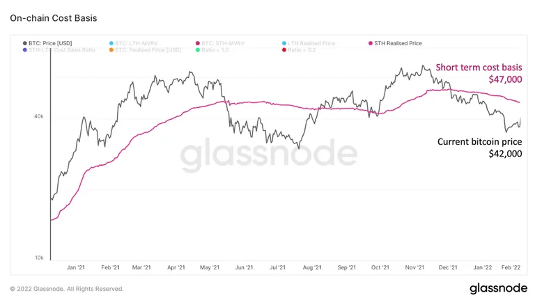 (Источник: Blockforce Capital / Glassnode)