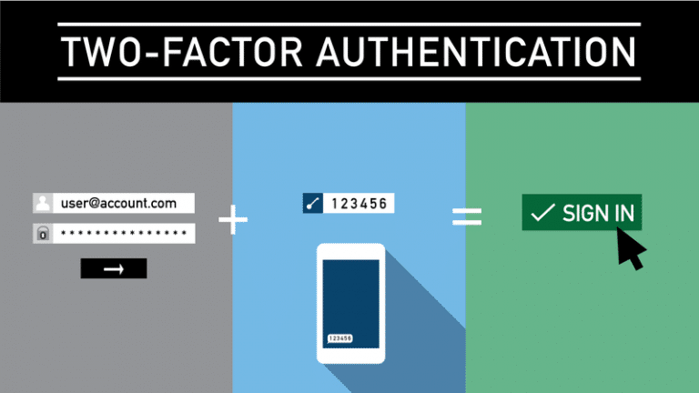 Diagramma del metodo di autenticazione a due fattori (2FA) (Fonte: Medium)