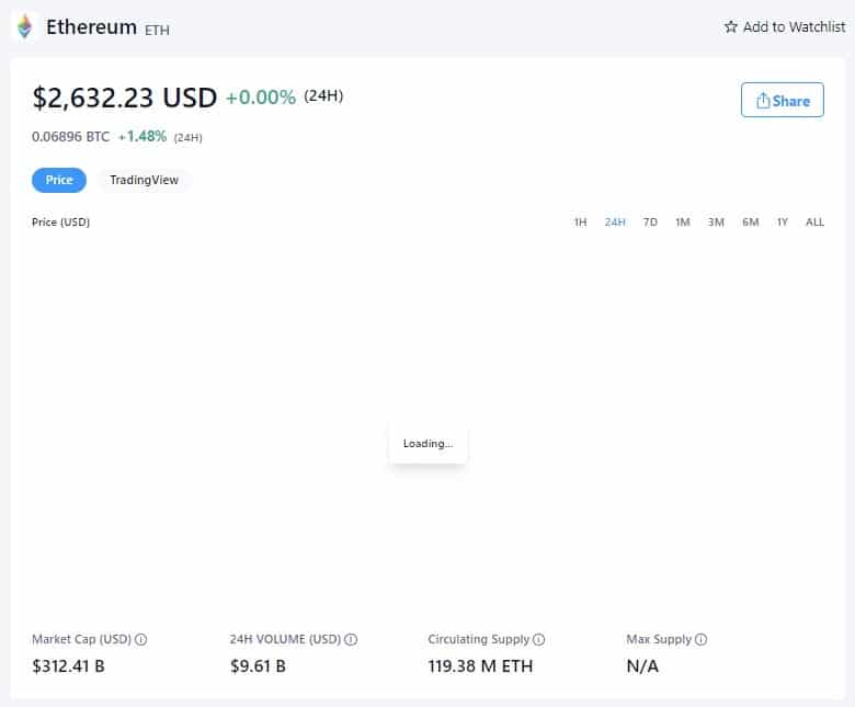 以太坊价格-2022年1月30日(来源:Crypto.com)