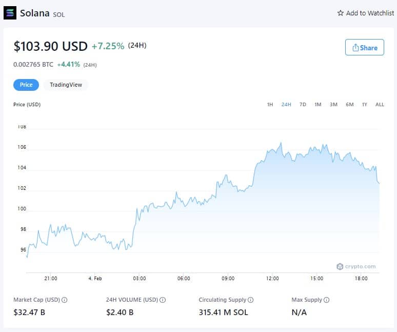 Solana Price - 4 de Fevereiro de 2022 (Fonte: Crypto.com)
