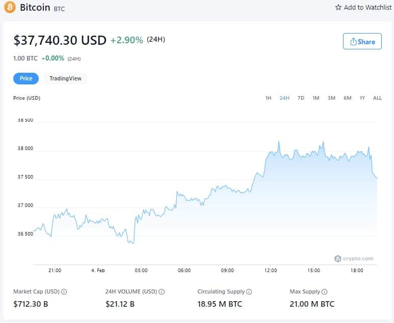 比特币价格-2022年2月4日(来源:Crypto.com)