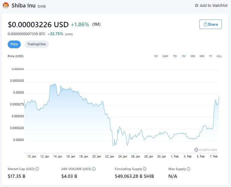 Shiba Inu Price (1M) - 7 de Fevereiro de 2022 (Fonte: Crypto.com)