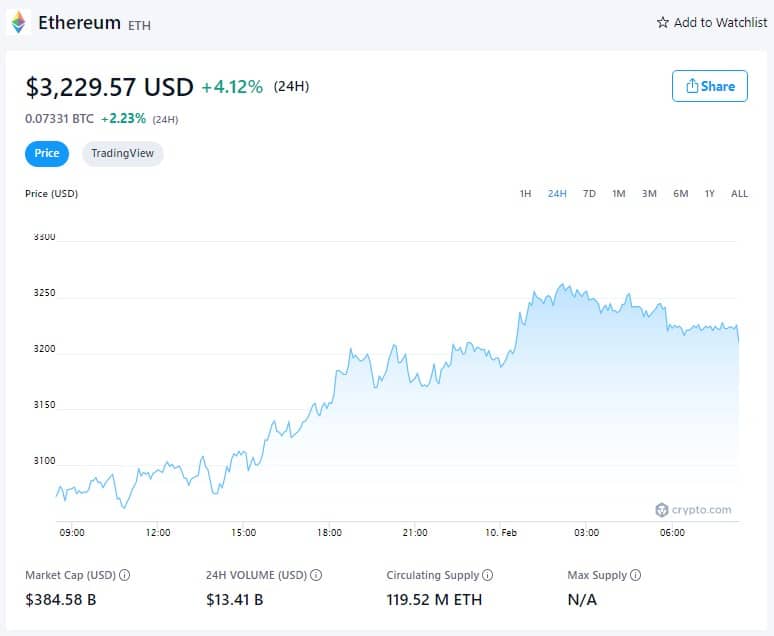 以太坊价格--2022年2月10日(来源:Crypto.com)