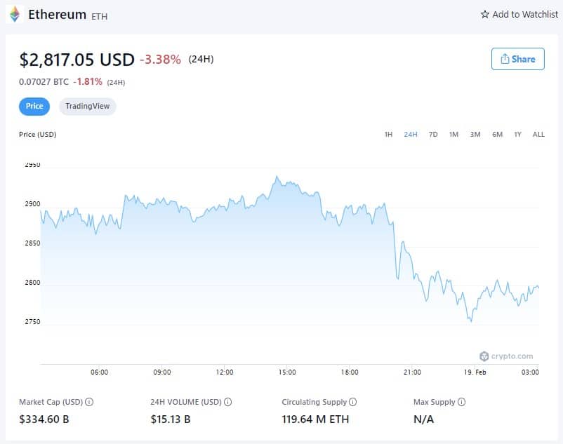 以太坊价格-2022年2月18日(来源:Crypto.com)