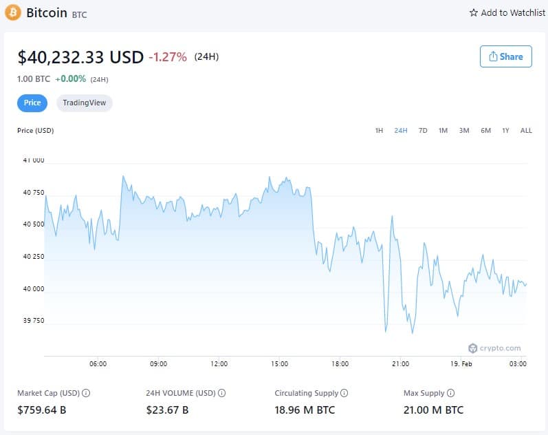 Цена биткоина - 19 февраля 2022 года (Источник: Crypto.com)