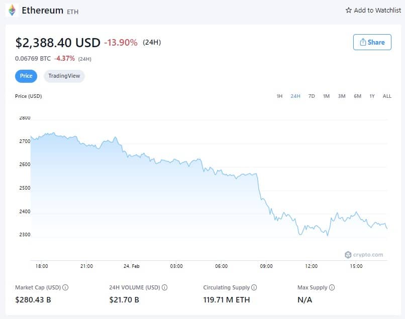 Prix de l'Ethereum - 24 février 2022 (Source : Crypto.com)