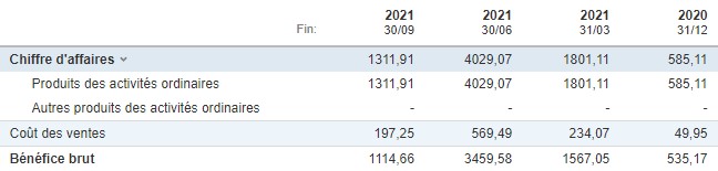 Extract from Coinbase's income statement (Source: Investing.com)