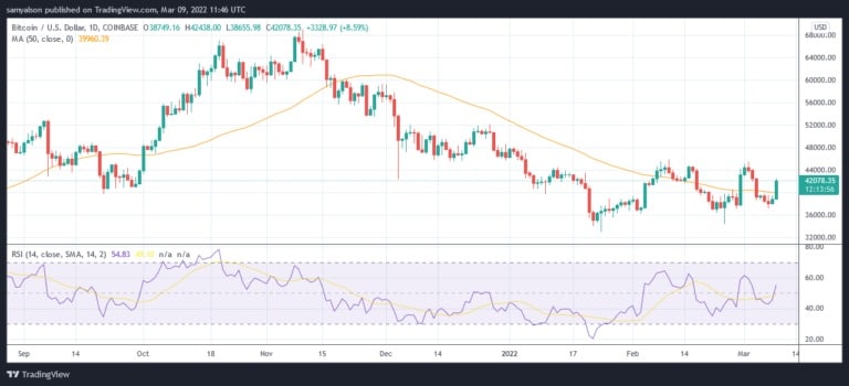 (Source: BTCUSD on TradingView.com)