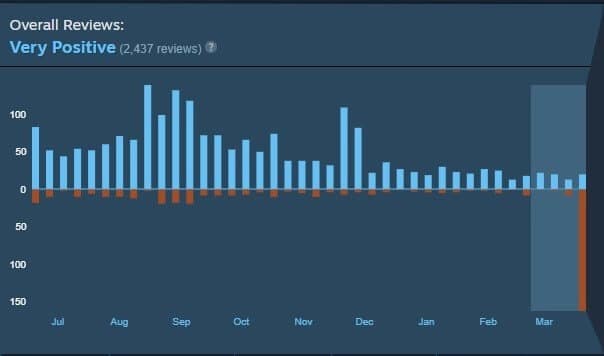 (Source: Steam)