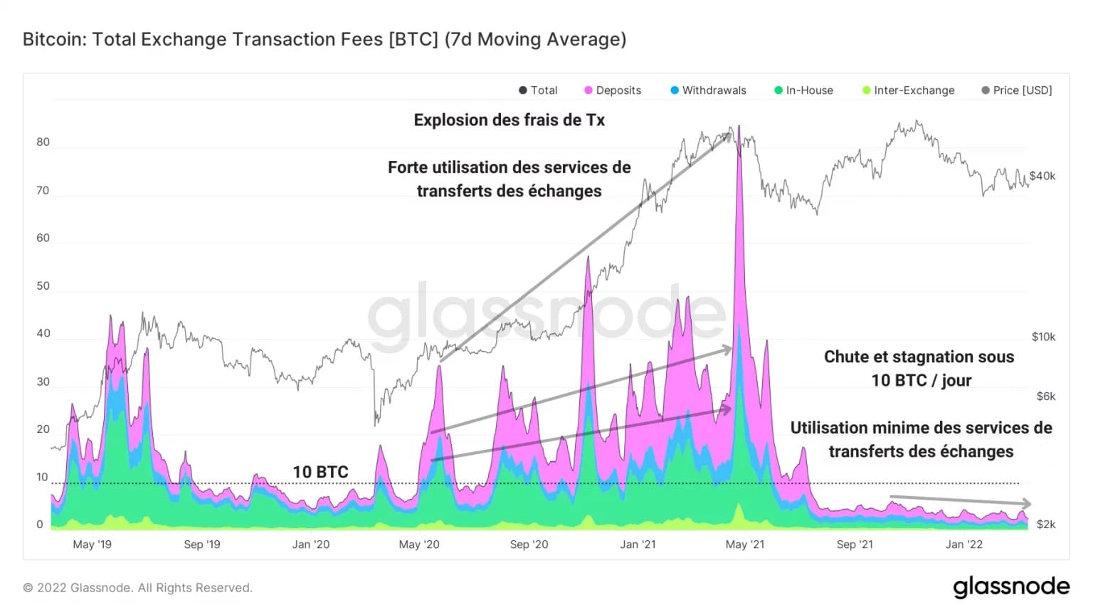 Figura 10: Costi delle transazioni di scambio