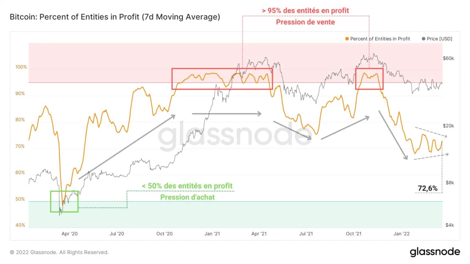 Figure 2: Percentage of entities in profit