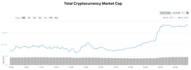 (Источник: CoinMarketCap.com)
