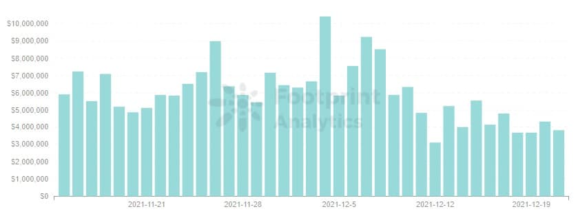 Footprint Analytics - Revenue