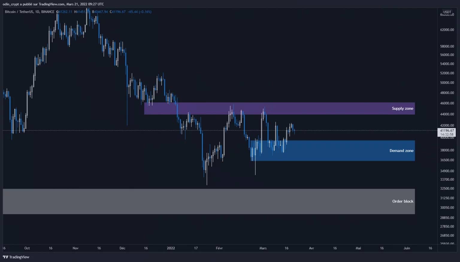 比特币(BTC)4H分析