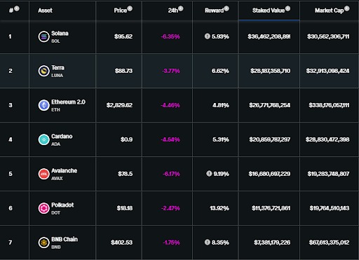 (Source: Staking Rewards)