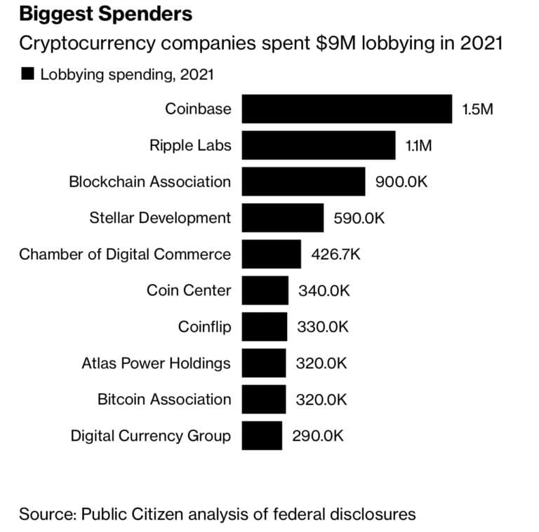 (Source: Bloomberg)