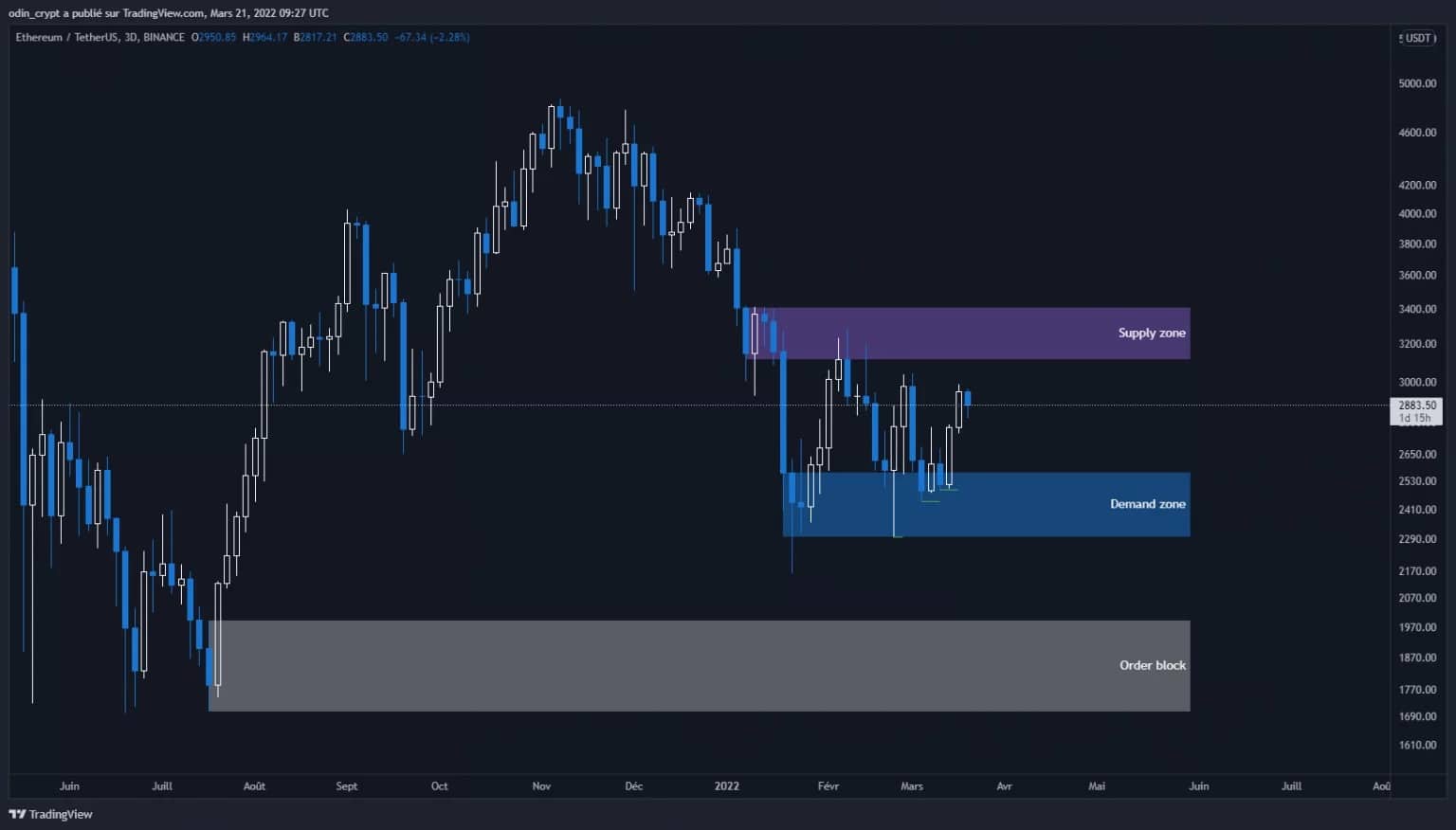 以太(ETH)3D分析