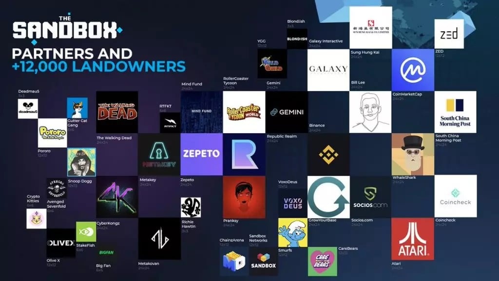 Некоторые из партнеров The Sandbox и LANDs в их владении
