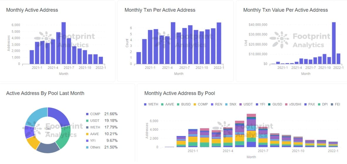 Footprint Analytics - Actief Adres