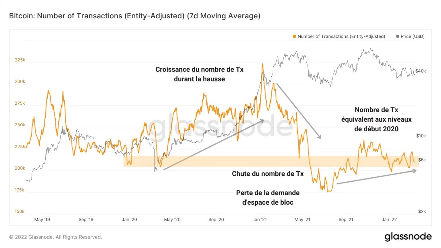 Figura 8: Numero di transazioni