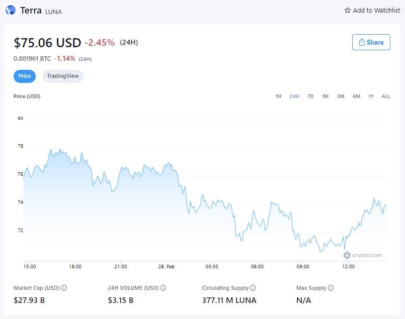 Terra价格-2022年2月28日(来源:Crypto.com)