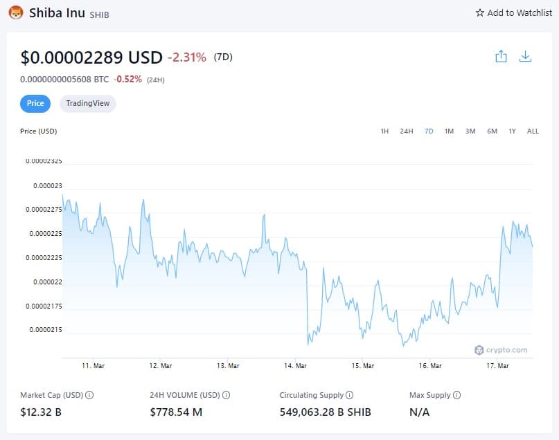 Shiba Inu Price (7D) - March 17th, 2022 (Source: Crypto.com)