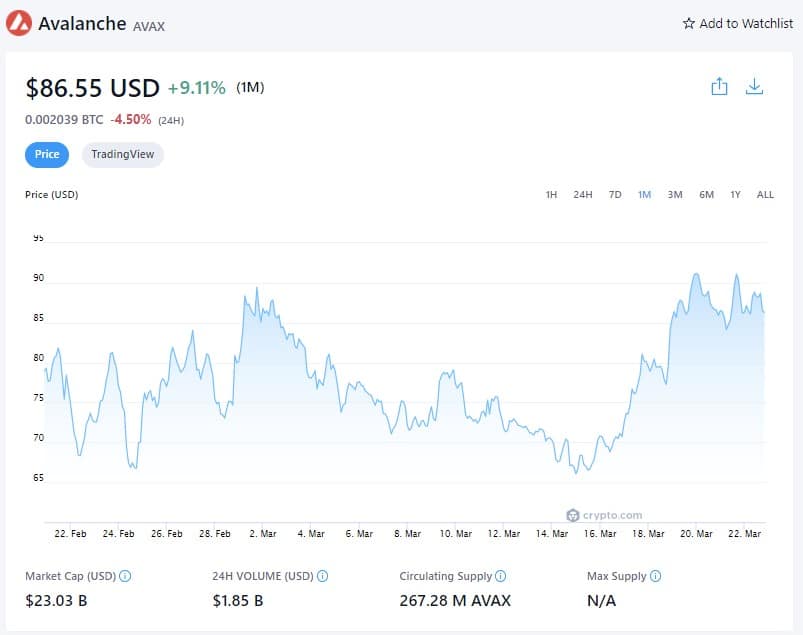 Cena Avalanche (1M) - 22 marca 2022 (Źródło: Crypto.com)