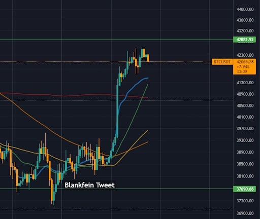 (Source : Trading View)