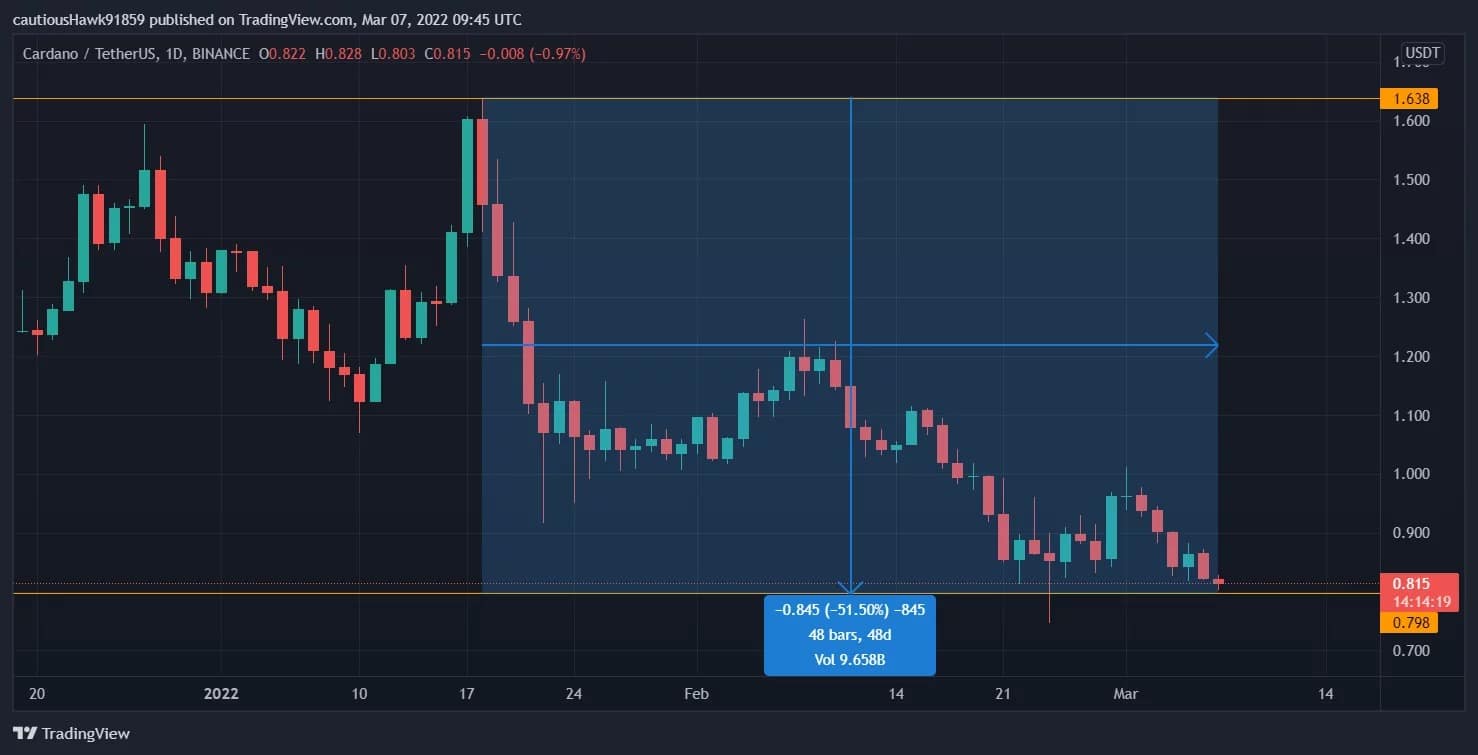 年別ADA進捗状況