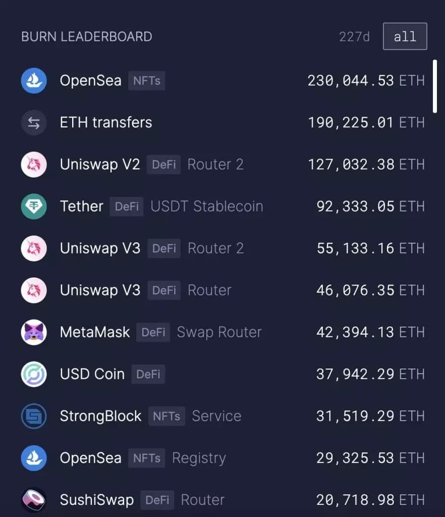 OpenSea、Etherトークン燃焼のトップソース