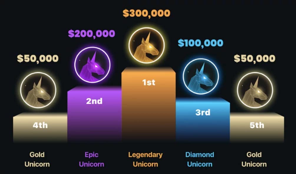 KCC Unicorn Contest main prize breakdown