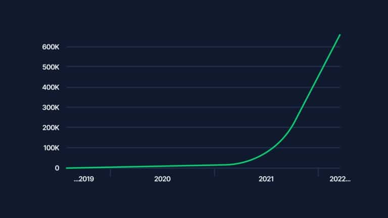 (Source : Nova Labs)