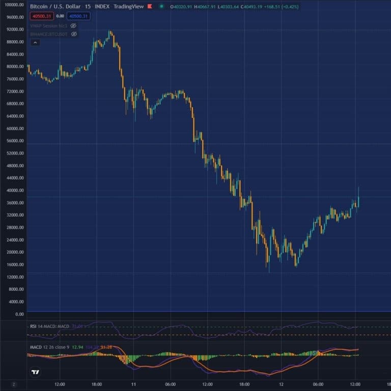 来源。Tradingview