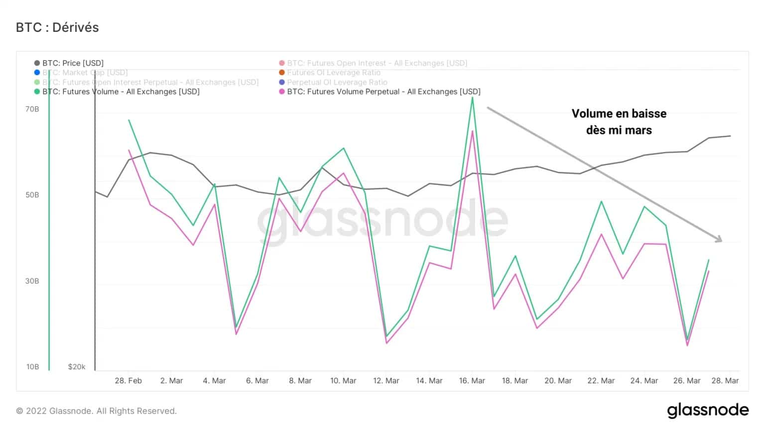 Figure 12: Futures and Perpetuals Trading Volume