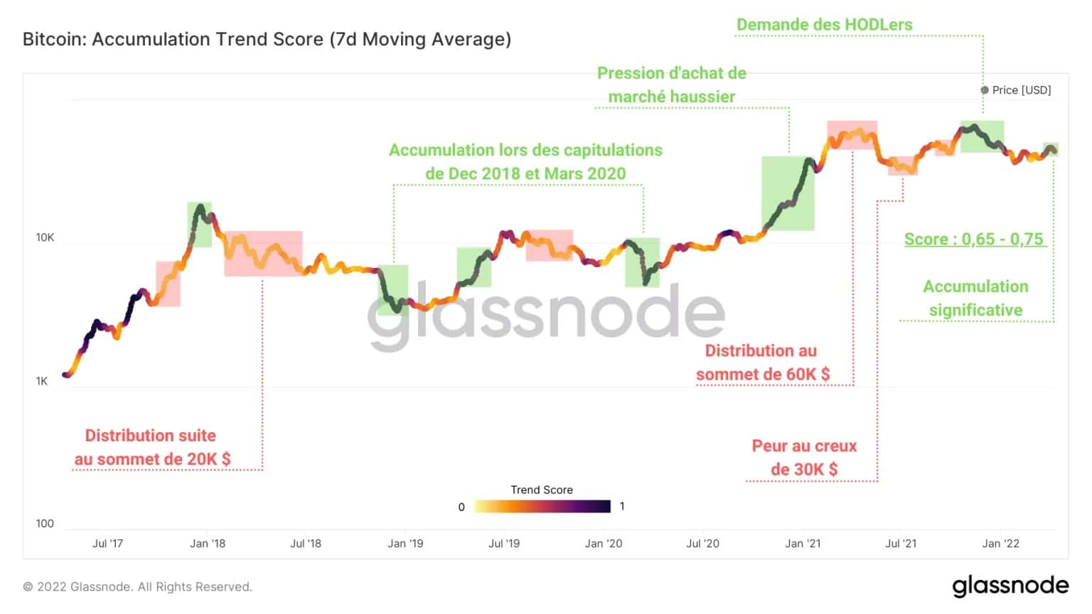 Figure 2: BTC Accumulation Trend Score
