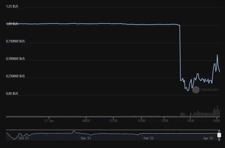 Fig. 2: BEAN token price