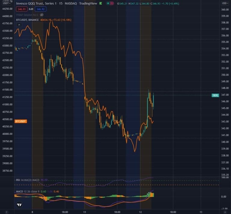 来源。Tradingview