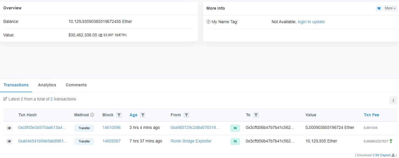 El mayor movimiento de ETH realizado por los hackers en ese momento.